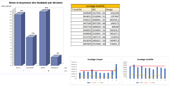 Graphques tirés du rapport