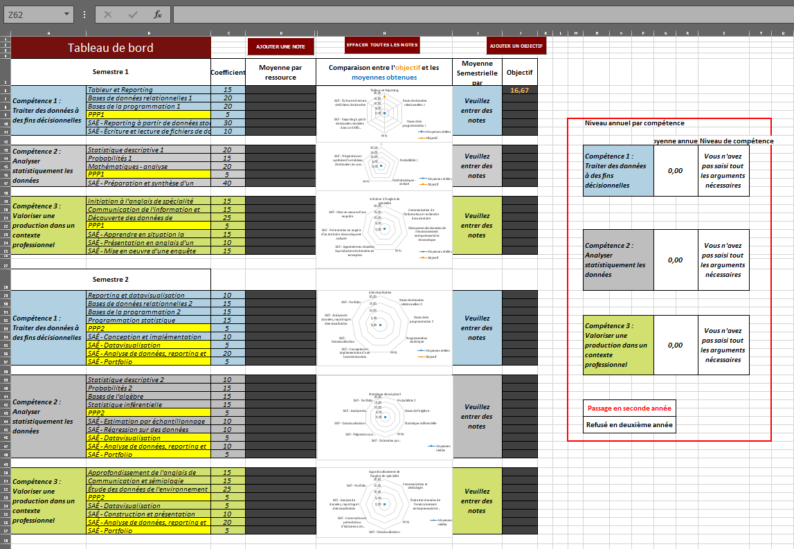 Le tableau de bords sous excel