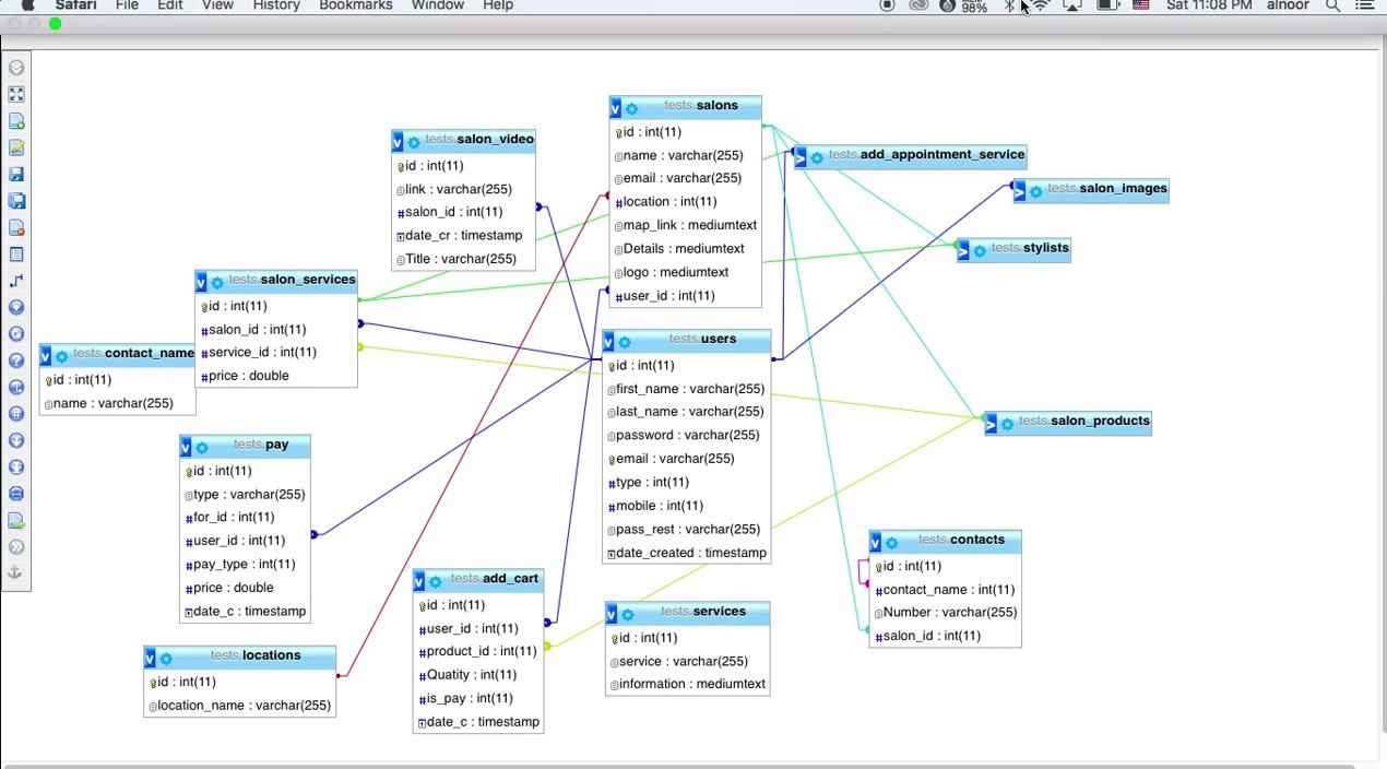 Graphiques crées avec sphinx